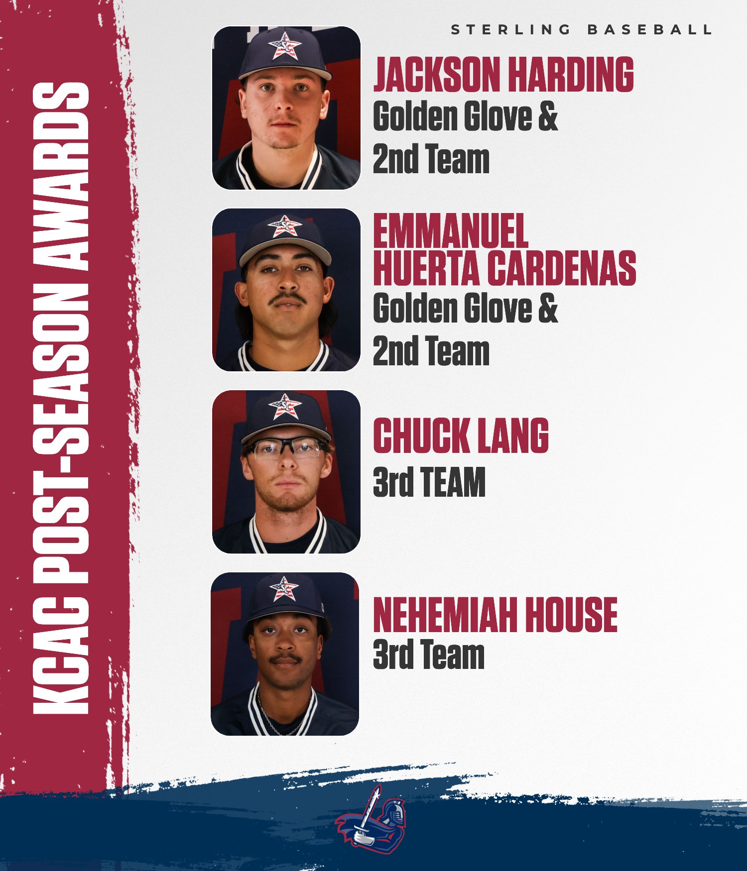 Four Warriors named to KCAC All-Conference teams