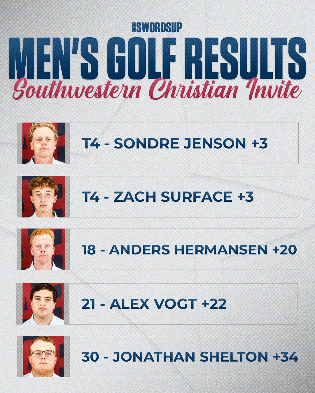 Warriors start strong at Southwestern Christian Invitational, finish second